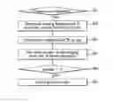 Fig. 01 - Method for controlling washing machine