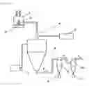 Fig. 02 - Granulating method, granulated particle(s) and granulating device