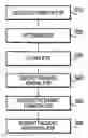 Fig. 01 - Resonant-oscillating-device fabrication method