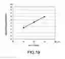 Fig. 15 - Resonant-oscillating-device fabrication method