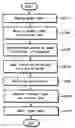 Fig. 01 - Method of and tool for calibrating transfer apparatus