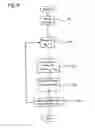 Fig. 09 - Surveying instrument with compensation for mechanical errors