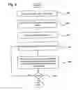 Fig. 11 - Surveying instrument with compensation for mechanical errors