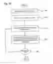 Fig. 13 - Surveying instrument with compensation for mechanical errors