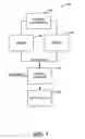Fig. 02 - Digital control of ice making apparatus and output of operating status