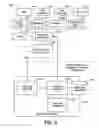 Fig. 03 - Digital control of ice making apparatus and output of operating status