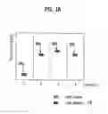 Fig. 16 - Kimchi refrigerator and control method of the same