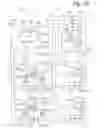 Fig. 32 - Air conditioning system