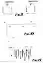 Fig. 07 - Knitting machines and methods of knitting