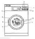 Fig. 01 - Program-controlled domestic appliance