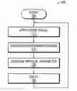 Fig. 01 - Method and apparatus for measuring physical parameters