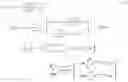 Fig. 24 - Characterizing curvatures and stresses in thin-film structures on substrates having spatially non-uniform variations
