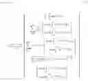 Fig. 34 - Characterizing curvatures and stresses in thin-film structures on substrates having spatially non-uniform variations