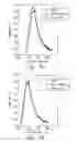Fig. 05 - Method and apparatus for concentrating vapors for analysis