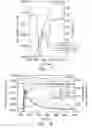 Fig. 07 - Method and apparatus for concentrating vapors for analysis