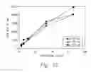 Fig. 10 - Method and apparatus for concentrating vapors for analysis