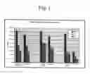 Fig. 02 - Wax formulations for lignocellulosic products, methods of their manufacture and products formed therefrom