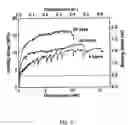 Fig. 04 - High early strength engineered cementitious composites