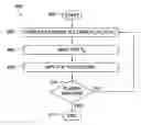 Fig. 01 - Method for plasma ignition
