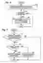 Fig. 07 - Detection of a humidity sensor failure in an internal combustion engine