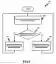 Fig. 06 - System, method and apparatus for applying air pressure on a portion of the body of an individual