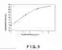 Fig. 06 - Processing-fluid flow measuring method