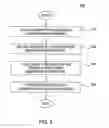 Fig. 06 - SINGLE WAFER BACKSIDE WET CLEAN