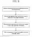 Fig. 09 - Semiconductor substrate cleaning method and semiconductor substrate cleaning machine