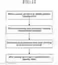 Fig. 17 - Semiconductor substrate cleaning method and semiconductor substrate cleaning machine