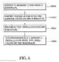 Fig. 08 - Method and apparatus for fabricating metal layer