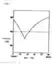 Fig. 02 - Method for producing ti or ti alloy through reduction by ca (as amended)