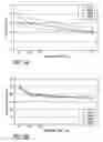 Fig. 06 - Plasma detoxification and volume control system and methods of use