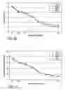 Fig. 07 - Plasma detoxification and volume control system and methods of use