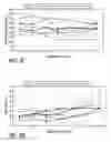 Fig. 09 - Plasma detoxification and volume control system and methods of use