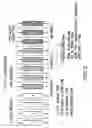 Fig. 04 - Method of preparing a composition using argentation chromatography