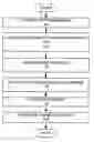Fig. 01 - Reducing line edge roughness