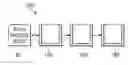 Fig. 01 - CMP CLEAN PROCESS FOR HIGH PERFORMANCE COPPER/LOW-K DEVICES