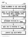 Fig. 01 - Magnetic alignment of integrated circuits to each other