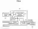 Fig. 05 - Electronic settlement system, portable telephone, noncontact ic card reader, and personal identification data sampler