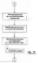 Fig. 10 - Automated banking machine system and method