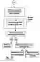 Fig. 12 - Automated banking machine system and method