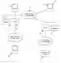 Fig. 01 - Method and apparatus for remote filing and recordation of documents