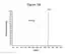 Fig. 06 - Method of producing molecular profiles of isoparaffins by low emitter current field ionization mass spectrometry