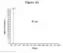 Fig. 07 - Method of producing molecular profiles of isoparaffins by low emitter current field ionization mass spectrometry