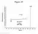 Fig. 08 - Method of producing molecular profiles of isoparaffins by low emitter current field ionization mass spectrometry