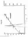 Fig. 28 - Method and system for chemical and physical characterization of complex samples