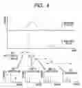 Fig. 05 - Mass spectrometer and mass spectrometry