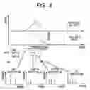 Fig. 06 - Mass spectrometer and mass spectrometry