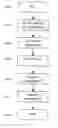 Fig. 01 - System and method for retrieving ionospheric parameters from disk-viewing ultraviolet airglow data