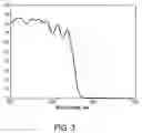 Fig. 03 - Method and apparatus for fluorescent magnetic particle and fluorescent liquid penetrant testing